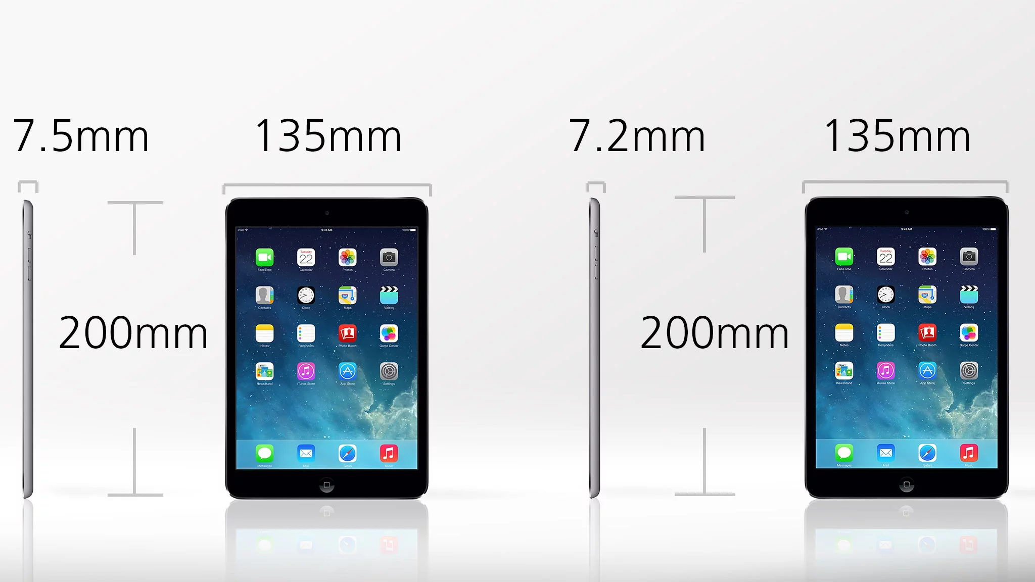 The Retina iPad mini is four percent thicker than its predecessor