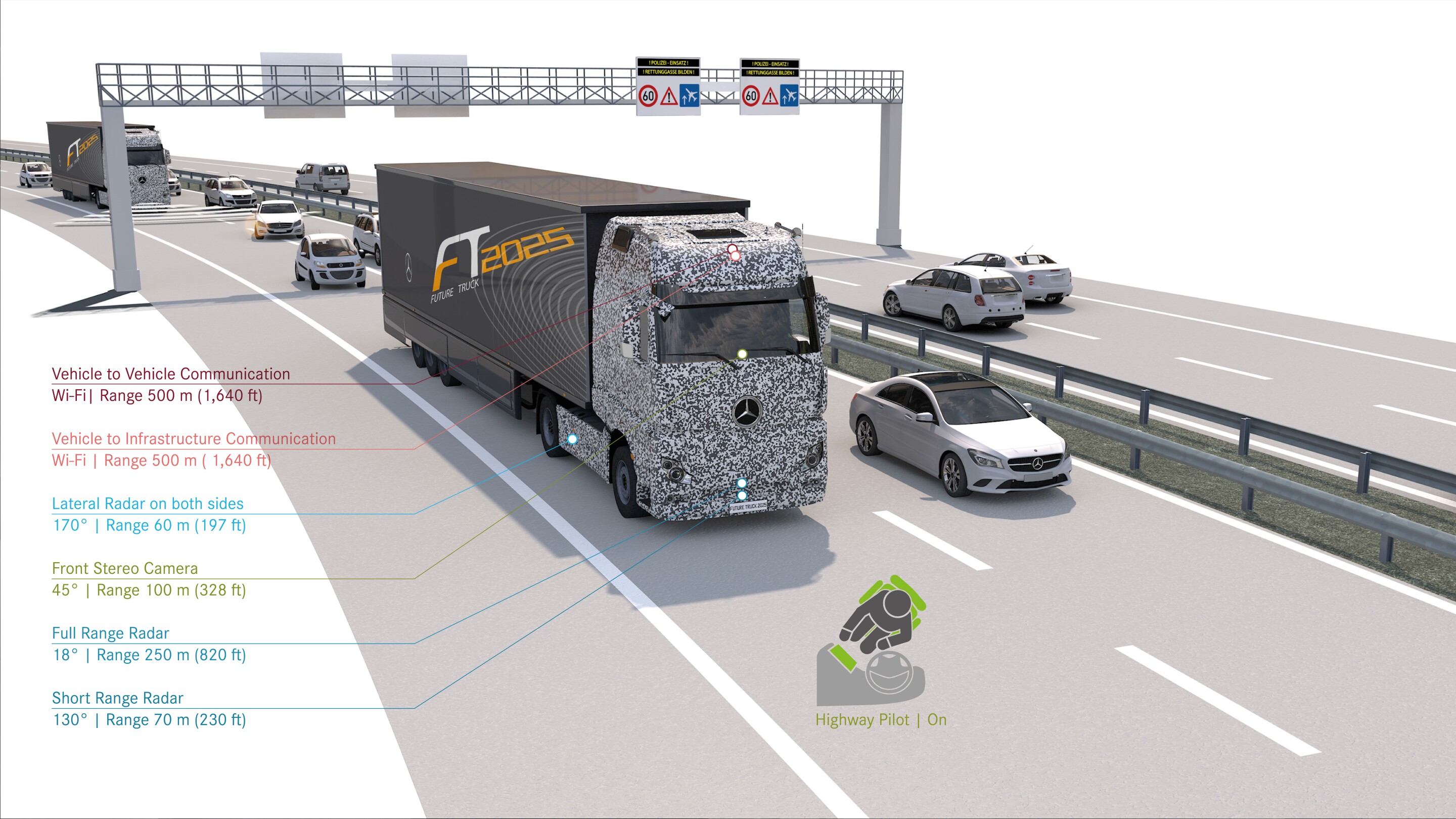 Daimler Future Truck 2025 completes first autonomous highway run