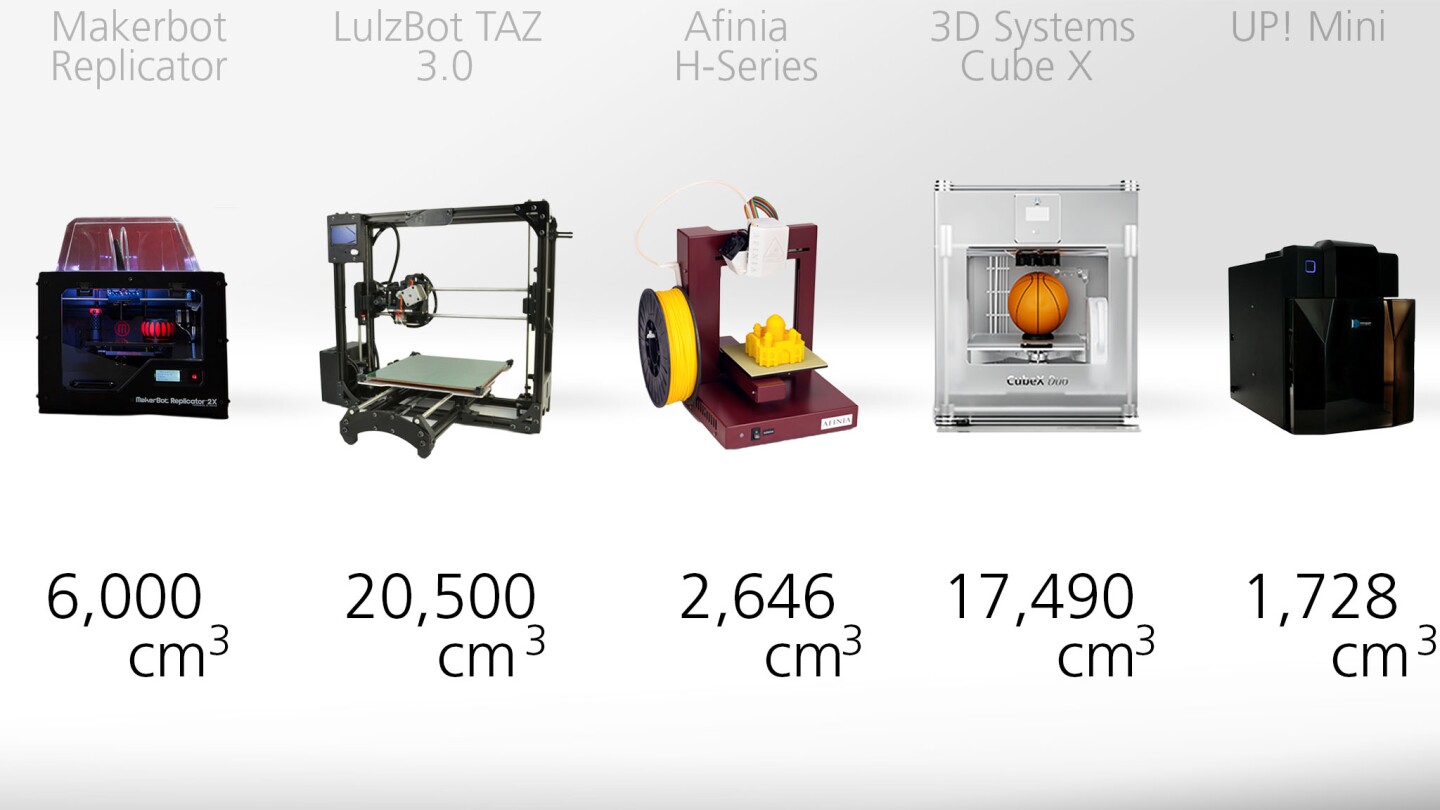 3D printer guide – Print Volume