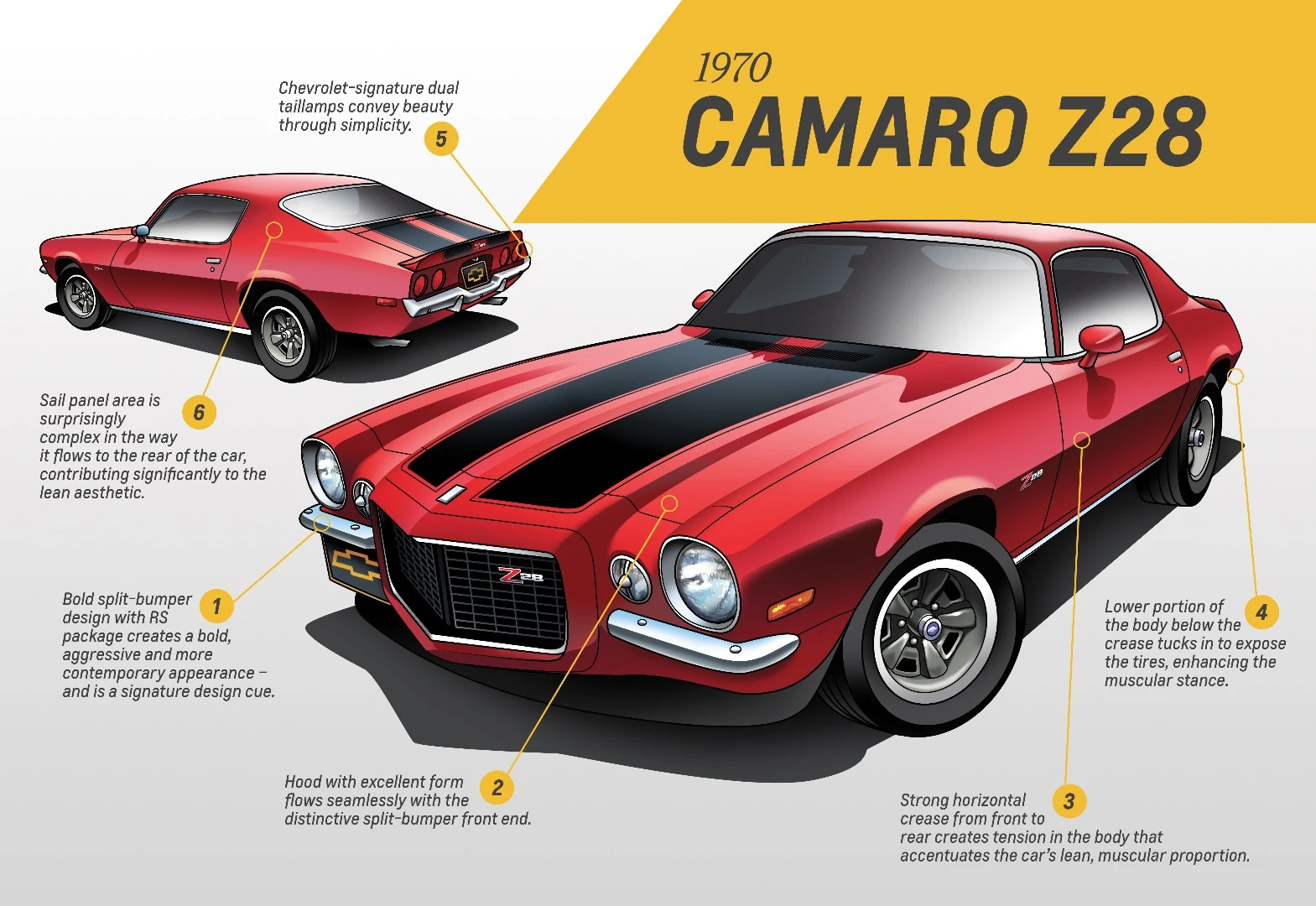 However you dressed it up, the second-gen Camaro couldn't match the first for power or good looks