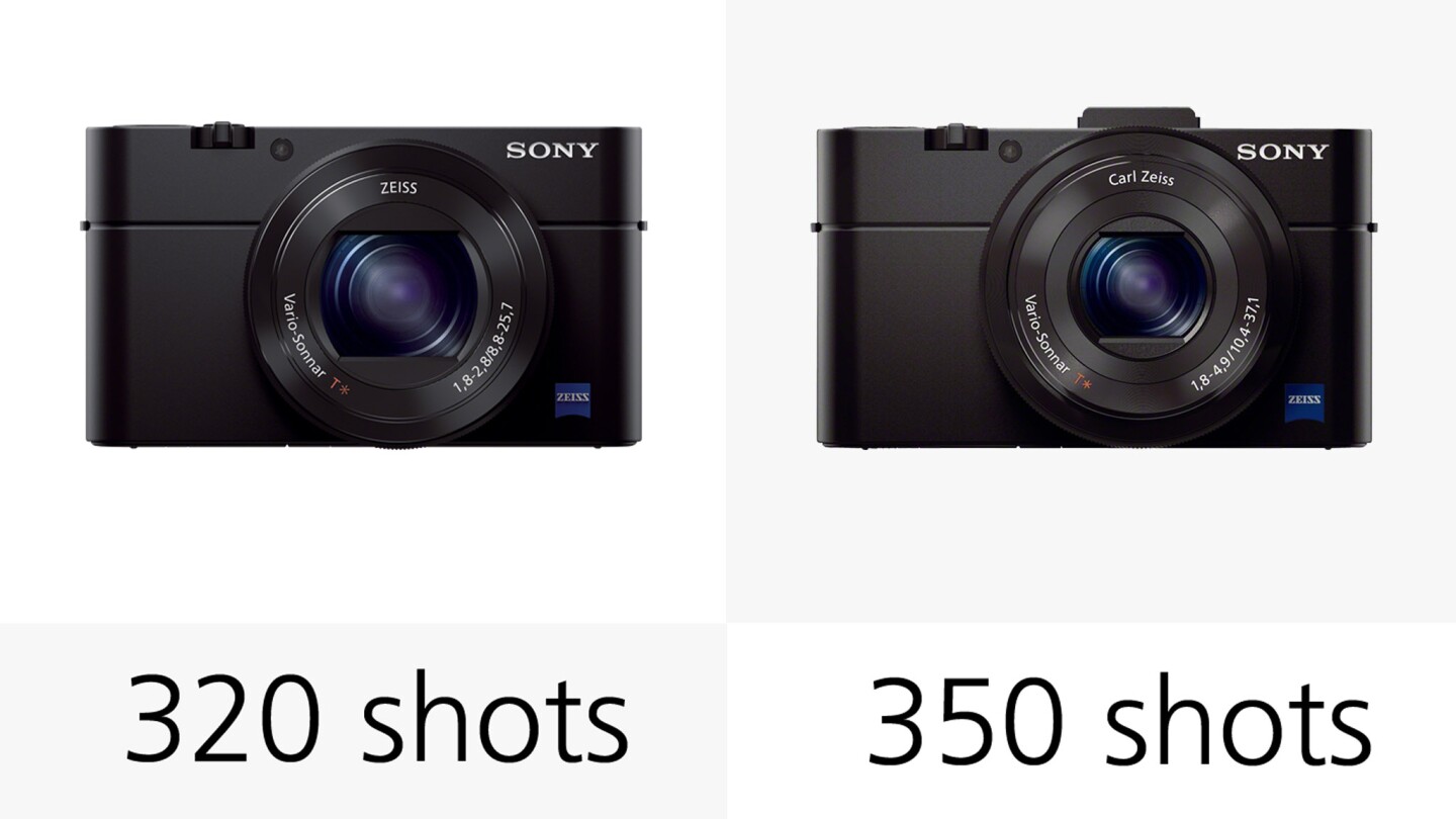 There's not too much difference in the battery life of the two cameras, though the RX100 II has the slight edge