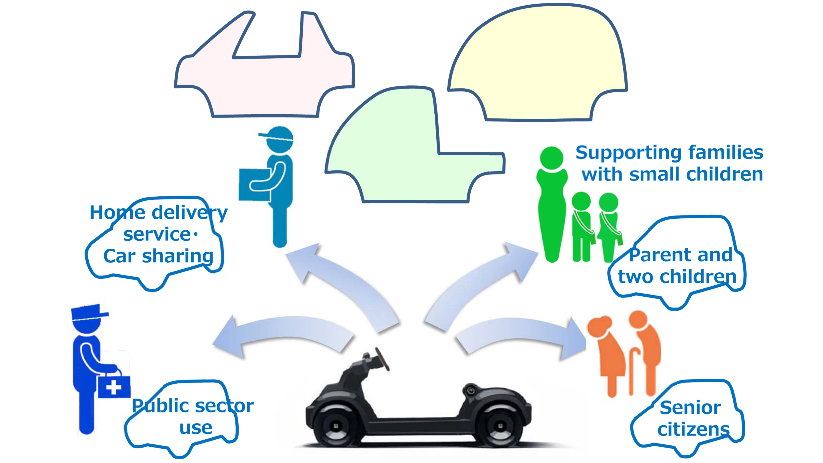 The Micro Commuter Concept will be able to swap in different body shapes and seating configurations