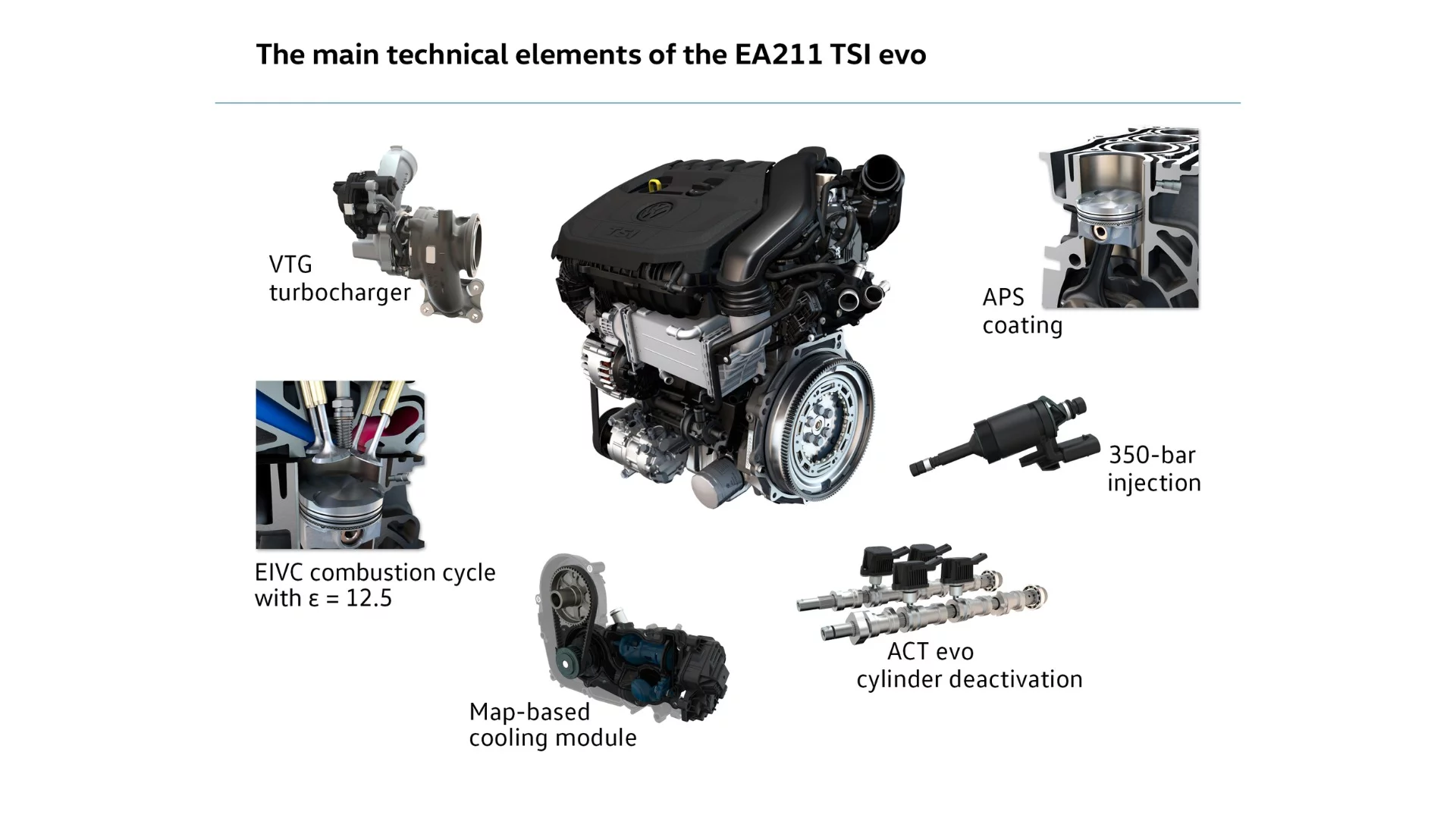 A breakdown of the tech in VW's new engine