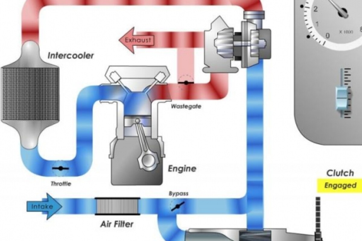 Combination Supercharger And Turbocharger For Vw Golf Gt