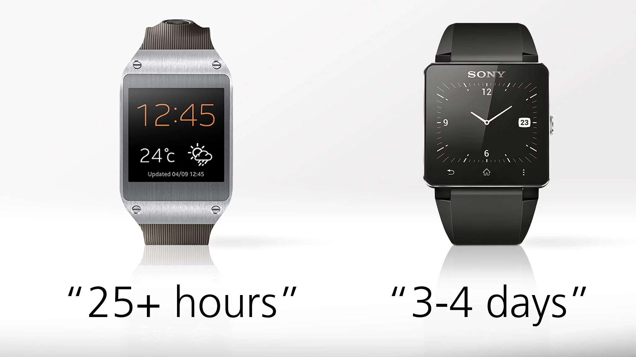 If we take manufacturers' claims at face value, then the Smartwatch 2 gets an extra 2-3 days of battery life