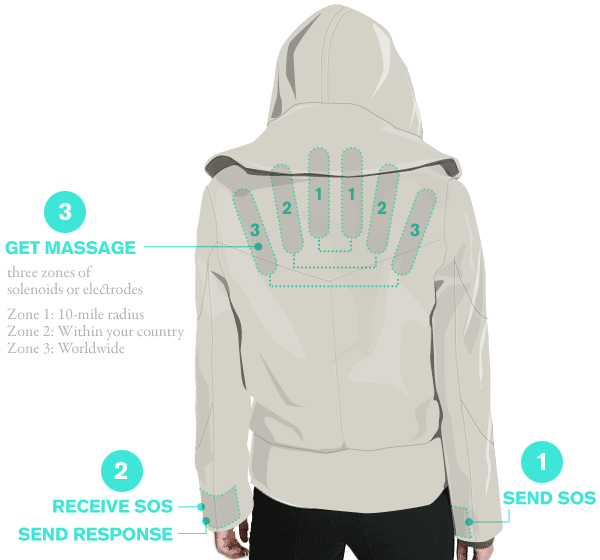Sending out an SOS with the Stress Outsourced massage jacket