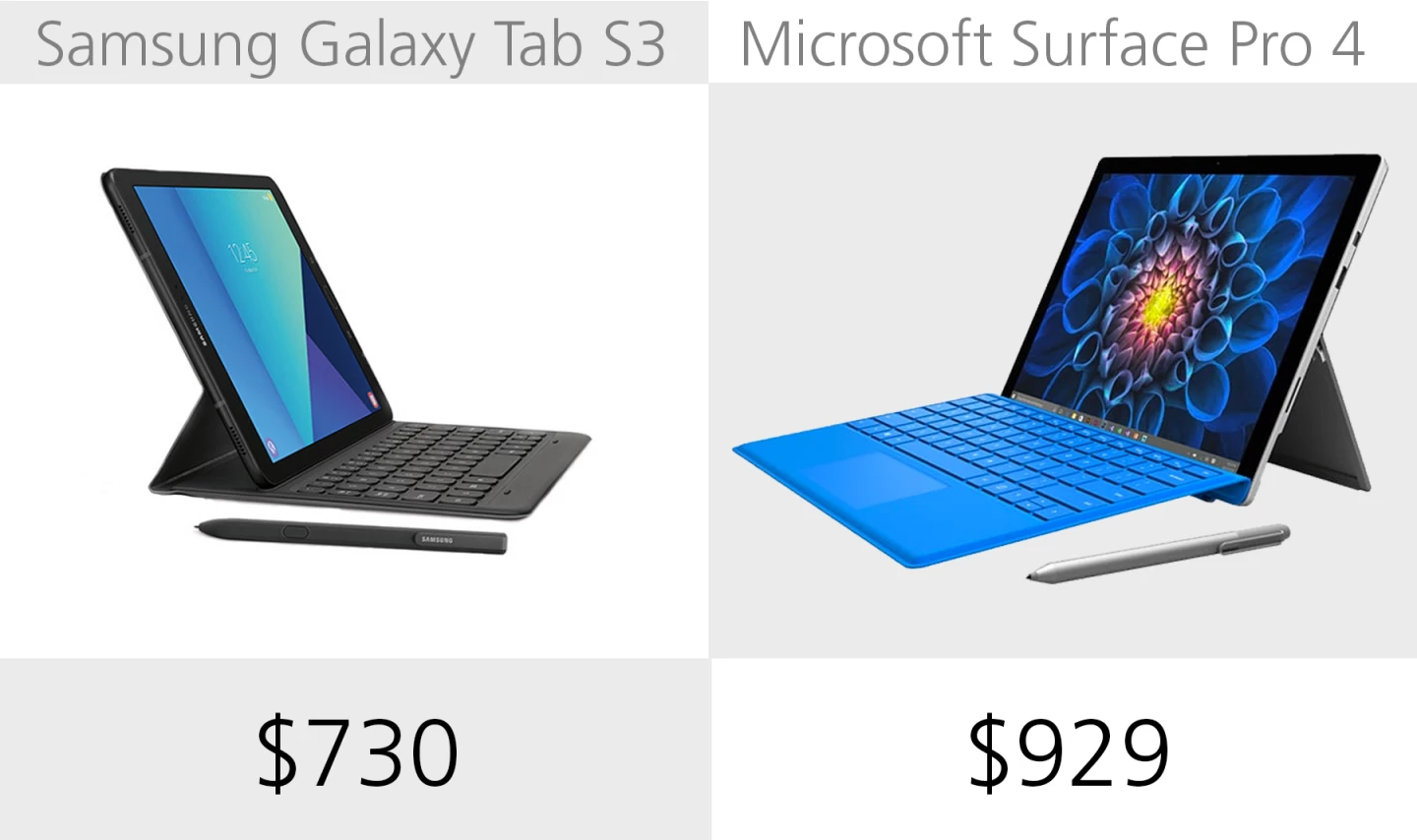 Starting price (tablet plus keyboard)