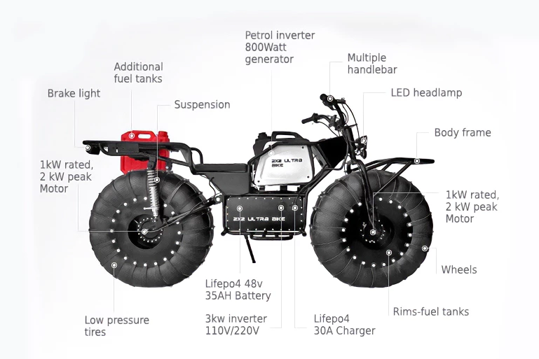Here's what the 2X2 Ultrabike looked like when it was on indiegogo back in 2022