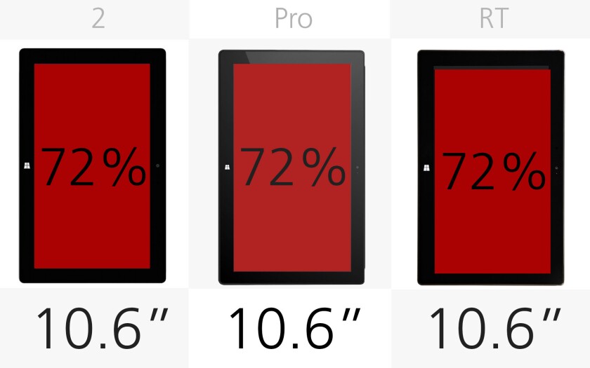 Display (size) (row 2)