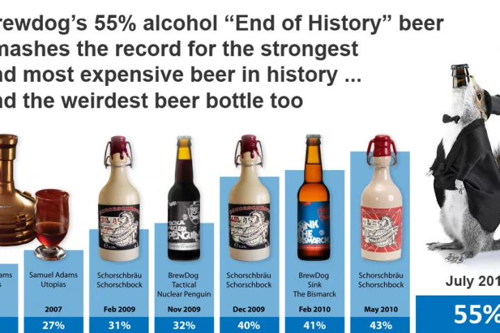 The remarkable progress of the record in the last 16 months.