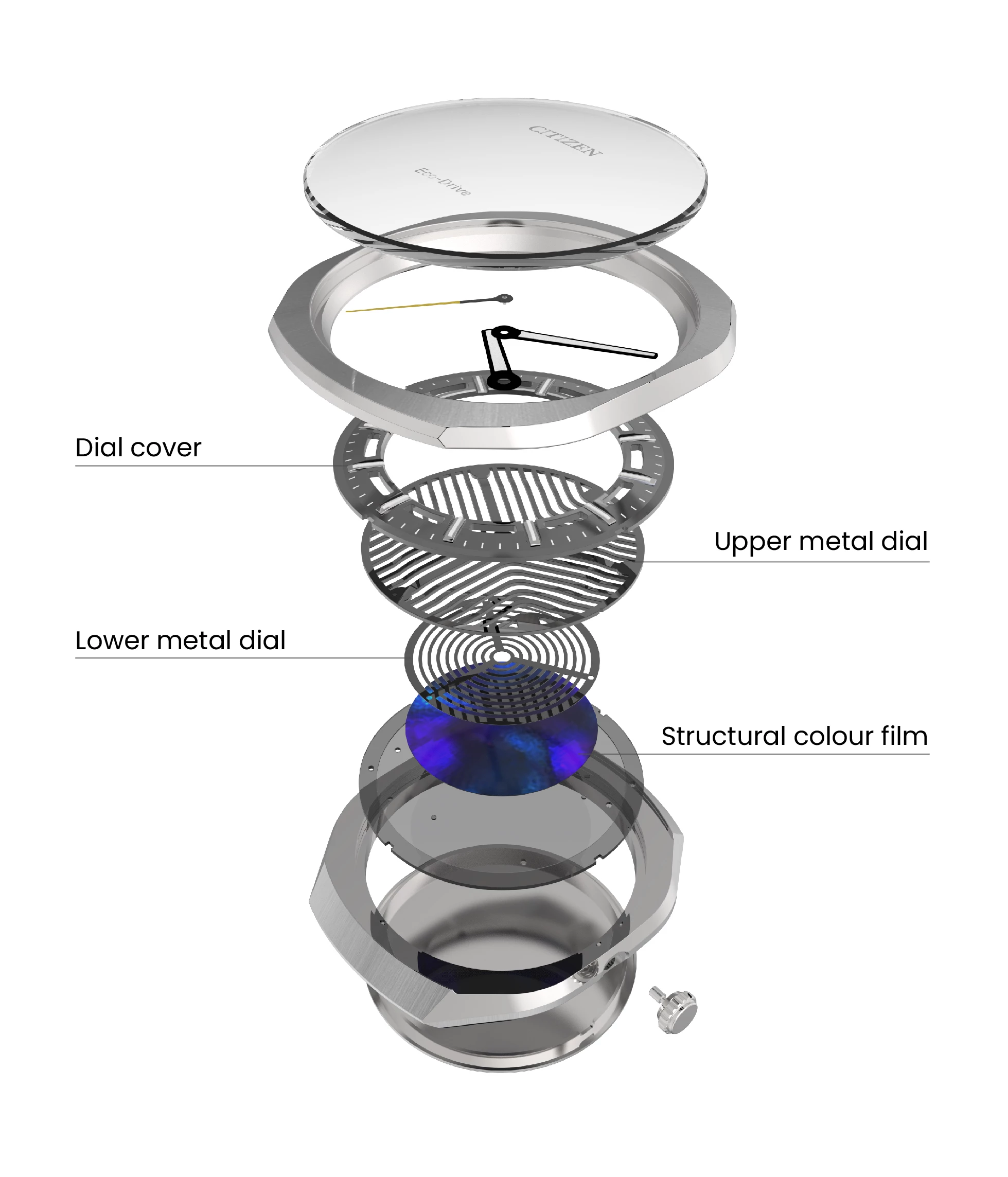 Diagram of the Photon