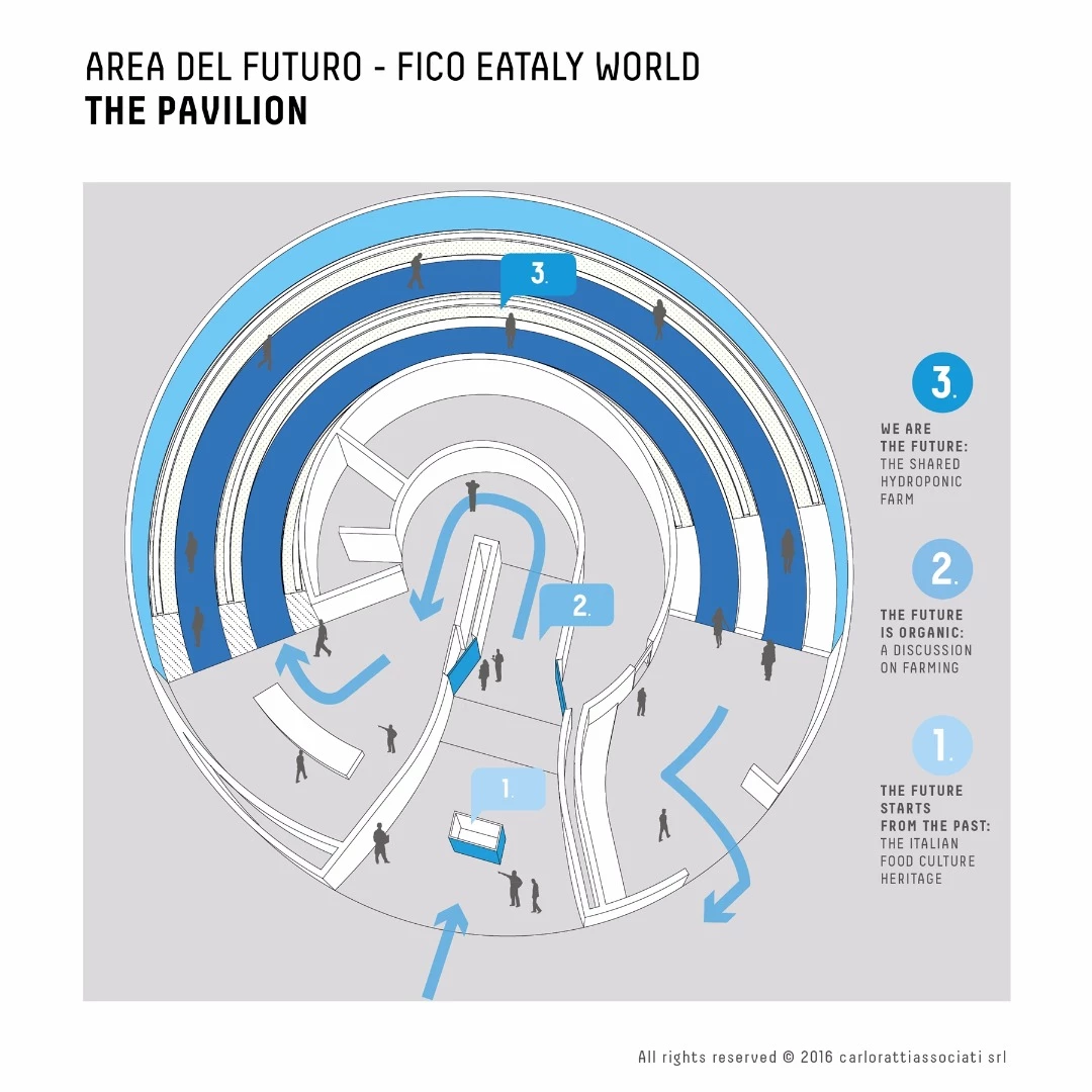 The Area del Futuro pavilion will form part of the FICO Eataly World "edutainment park" in Bologna, Italy, which is essentially a theme park focused on food-production and nutrition