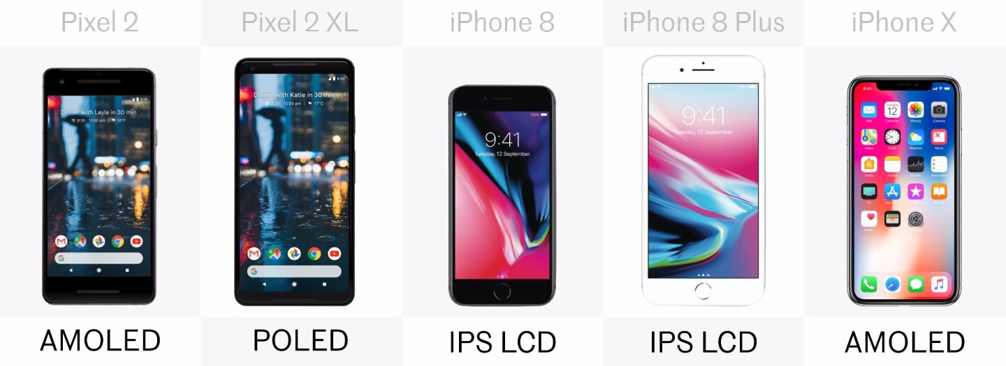 Display technology