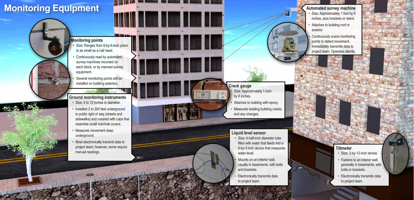 Monitoring Bertha