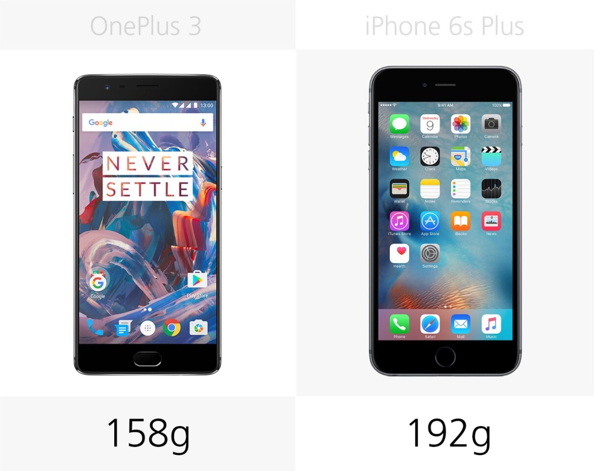 Weight