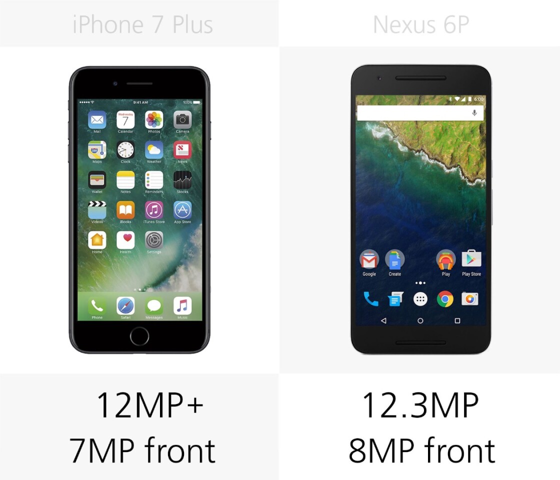 Camera megapixels