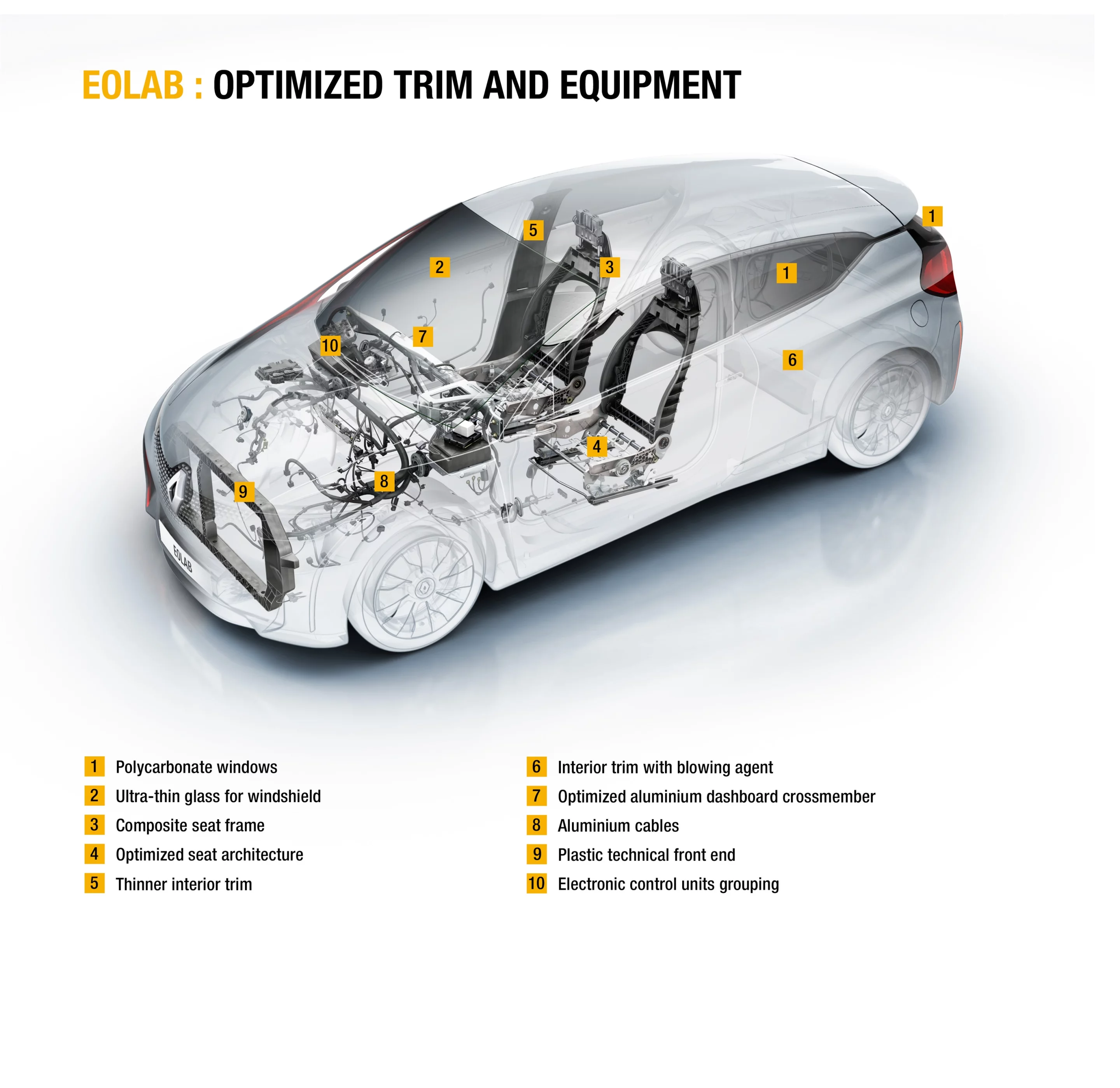 Diagram of weight-optimized structural elements and trim