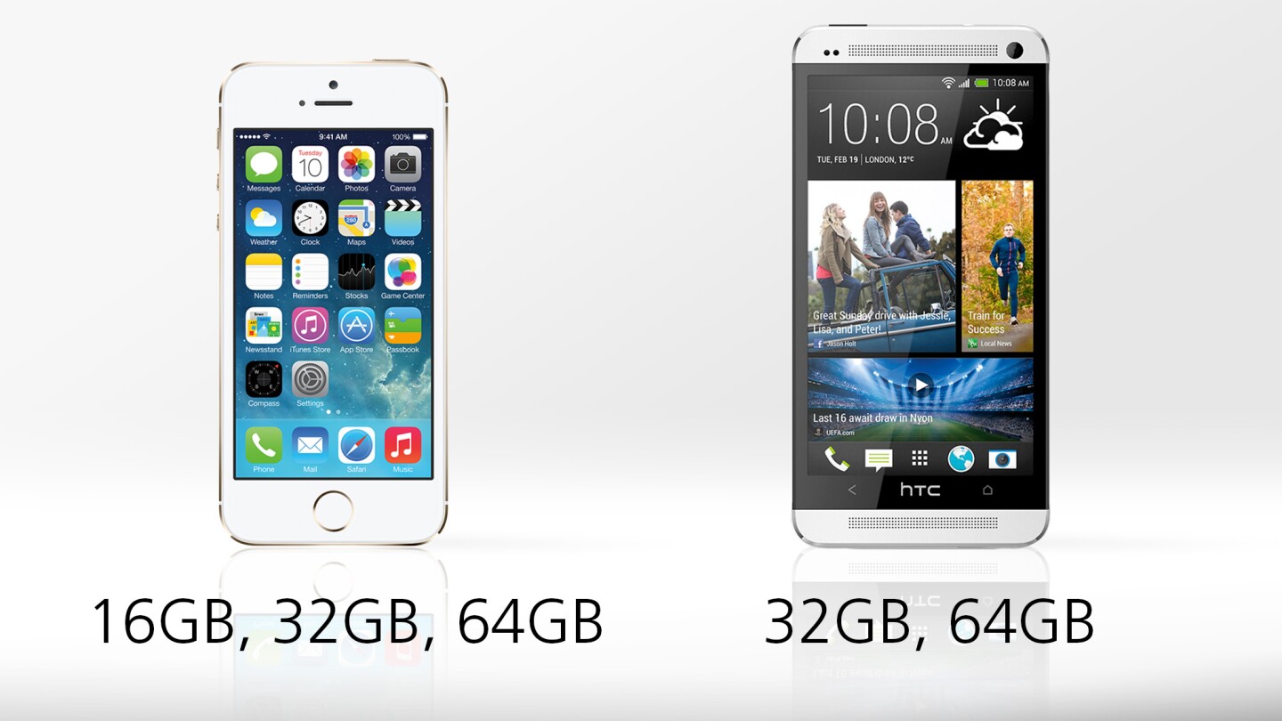 Apart from the iPhone's 16 GB model, storage is even