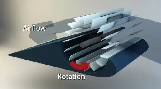 An illustration showing how the FanWing rotary fan creates lift