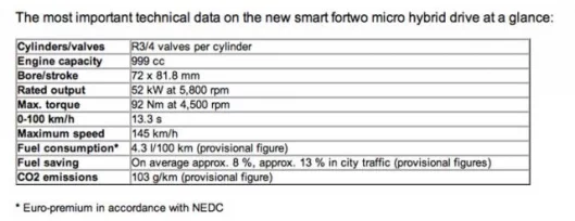 smart fortwo micro hybrid drive key data