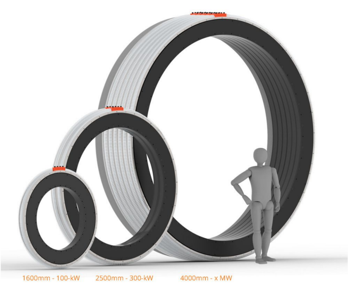 Large diameter, high torque, low RPM versions can be manufactured up to 5.4 meters in diameter and beyond