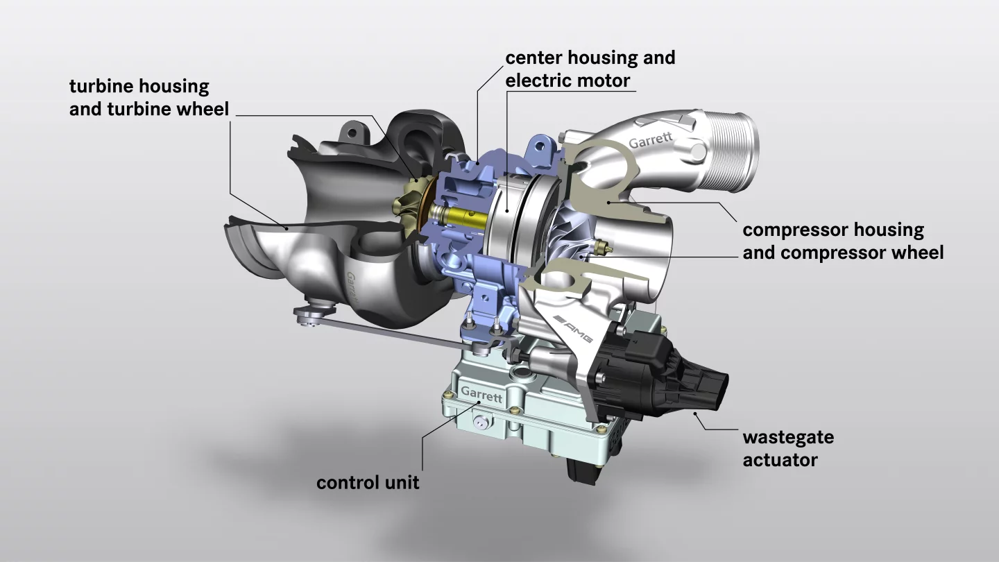 Innovative High Performance Antriebskomponenten made by Mercedes-AMG, elektrifizierter Turbolader // Innovative High Performance drive components made by Mercedes-AMG, electrified turbo charger