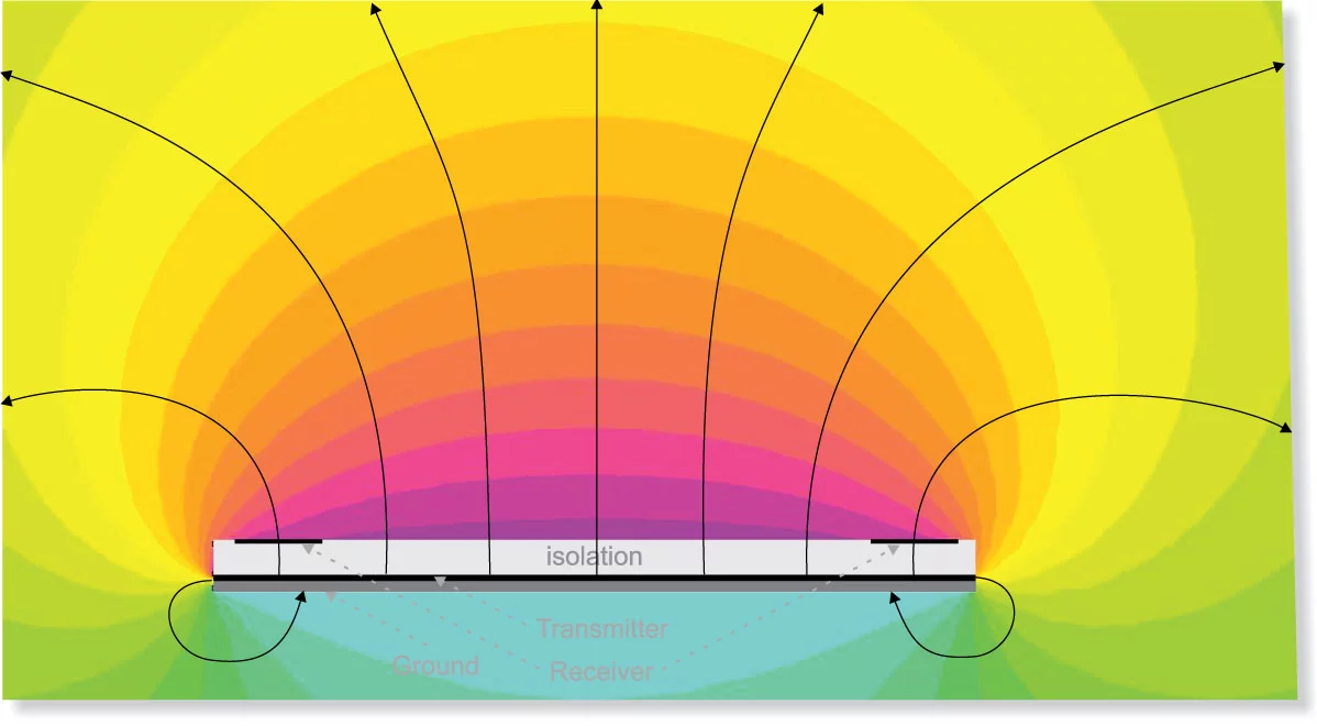 The electric field lines produced by the GestIC technology electrodes in the absence of any perturbing influence