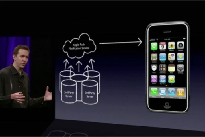 iPhone Push Notification