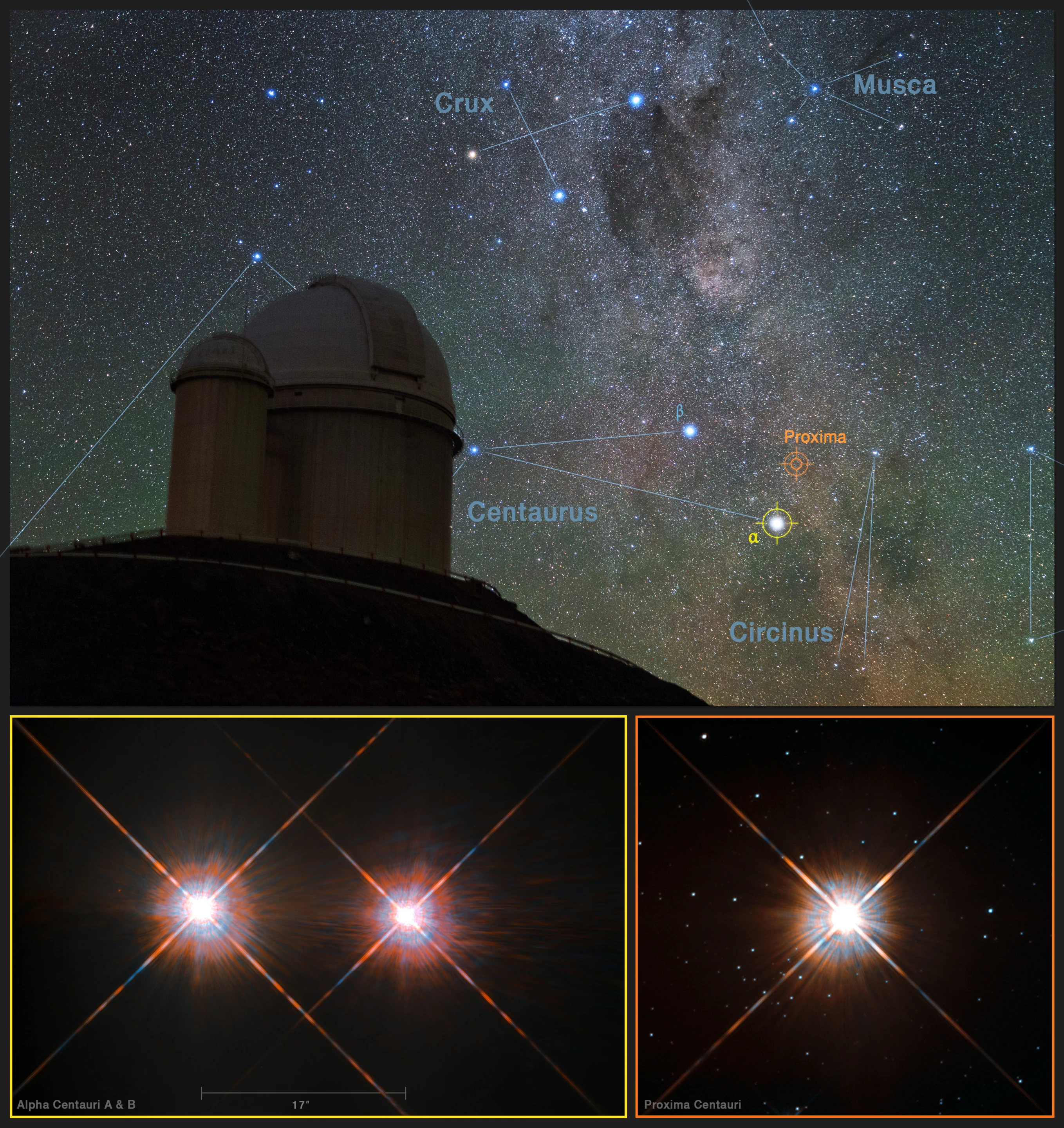 ESO graphic displaying the location of Proxima Centauri in the southern sky