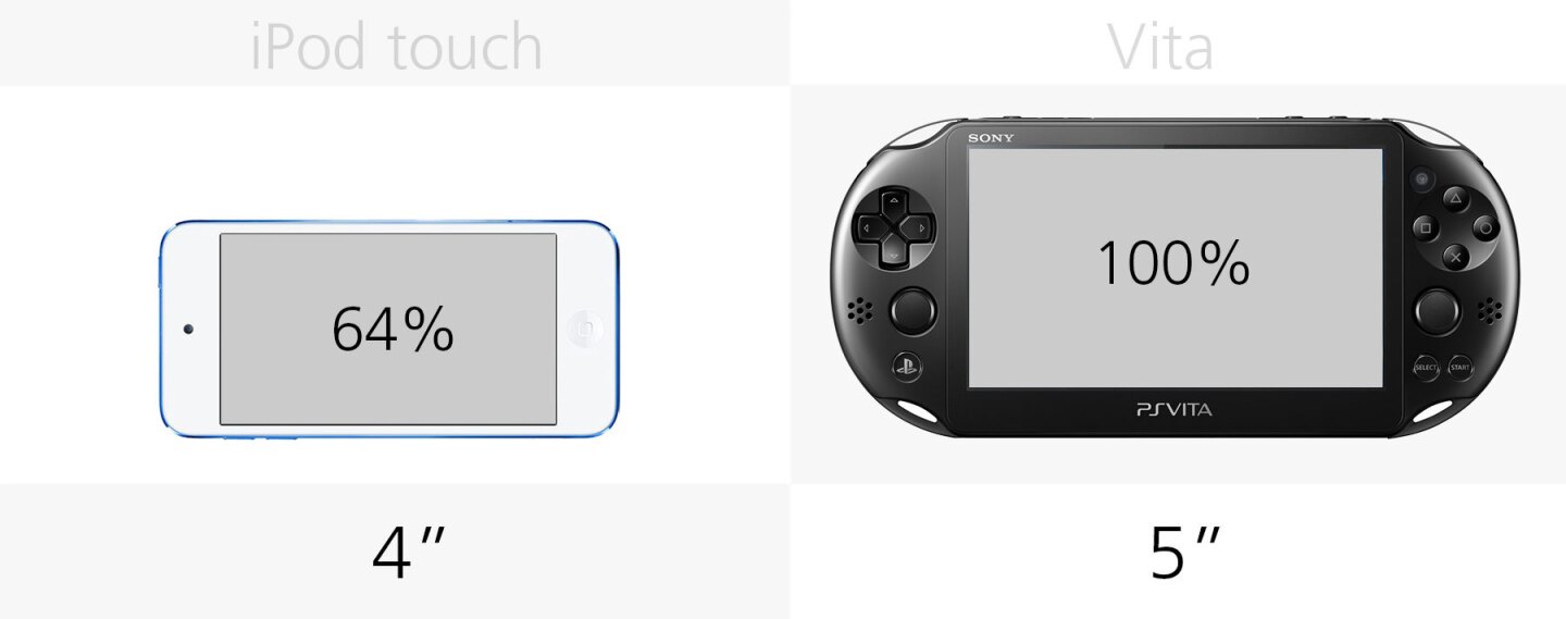 Display size