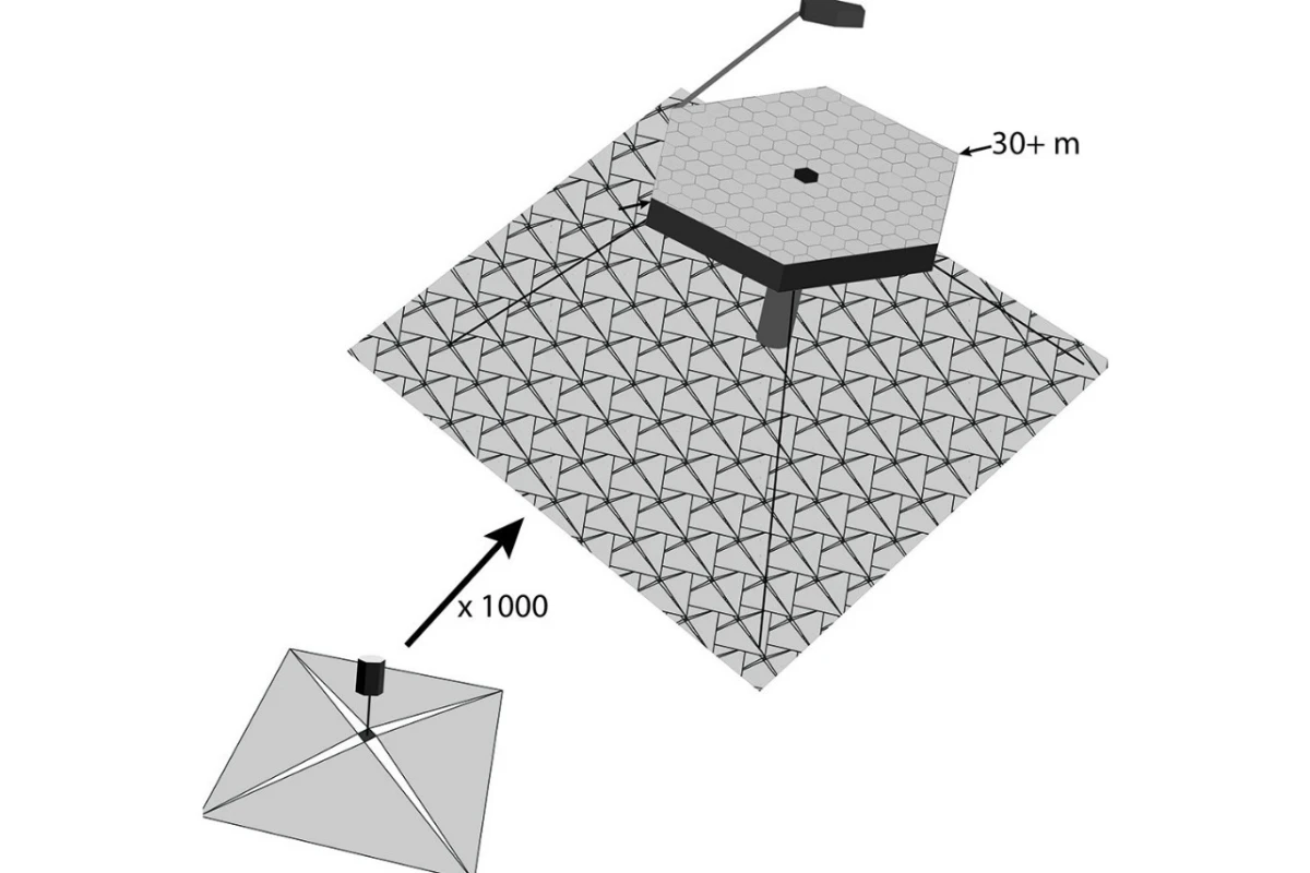 A schematic showing one module, lower left, and what the finished telescope might look like, with approximately 1,000 modules assembled together