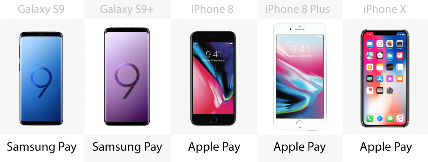 Payments