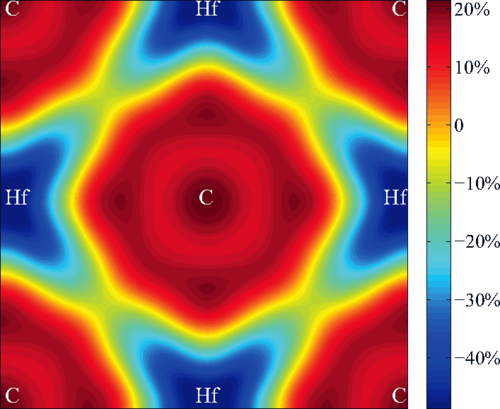 A graph of the electron transfer between hafnium and carbon, two of the elements in the suggested new material