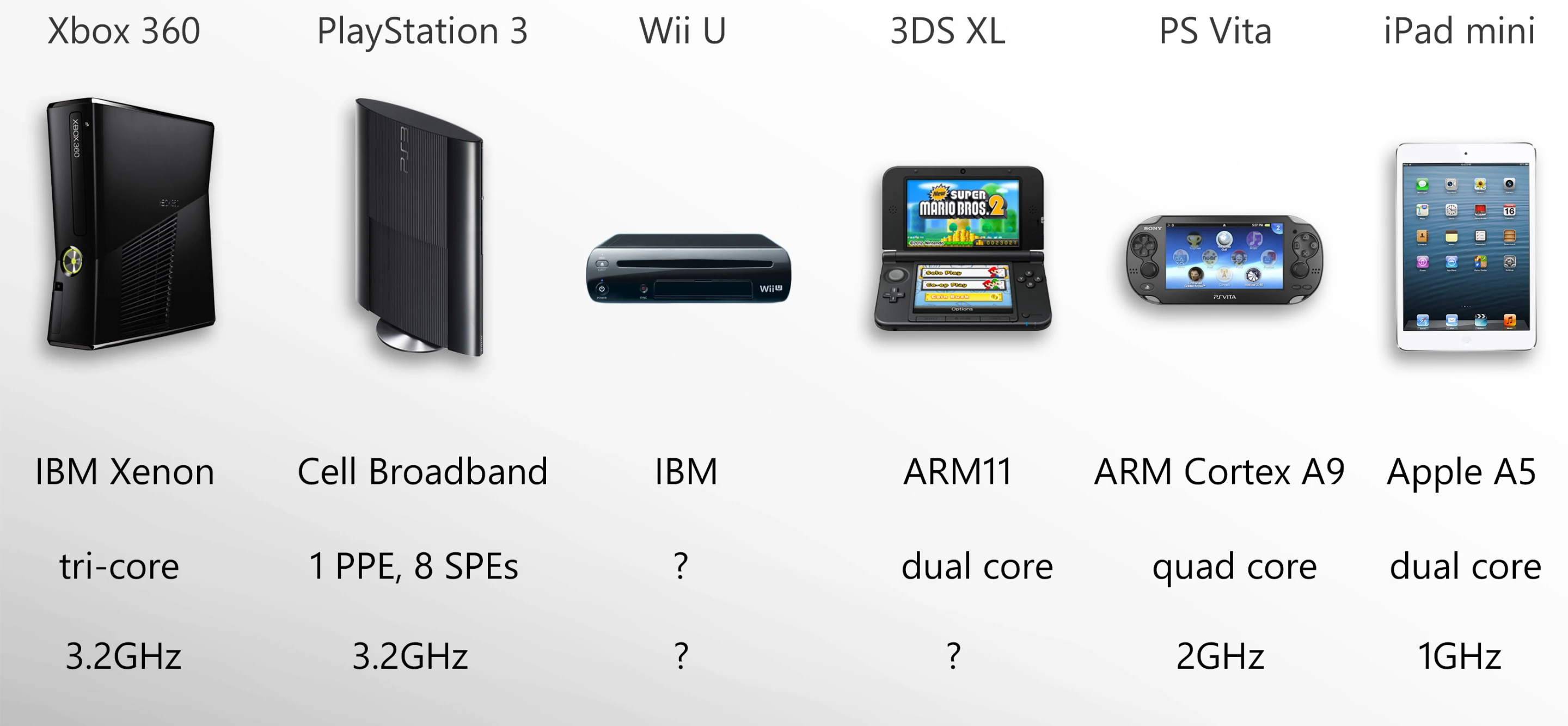 Mobile performance is quickly catching up