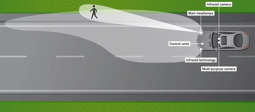 New spotlight function for Active Night View Assist Plus