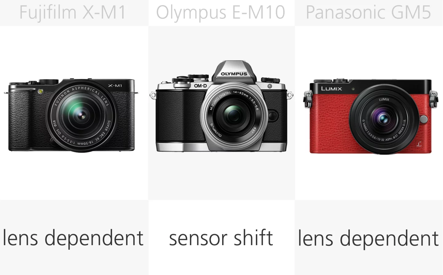 Mirrorless camera image stabilization comparison (row 2)