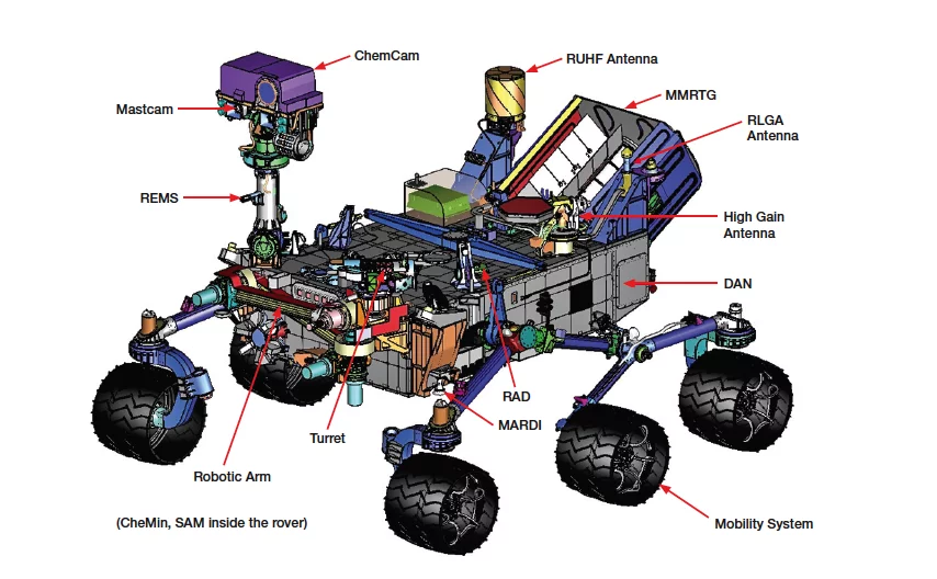 Curiosity Rover schematic(Image: NASA/JPL-Caltech)