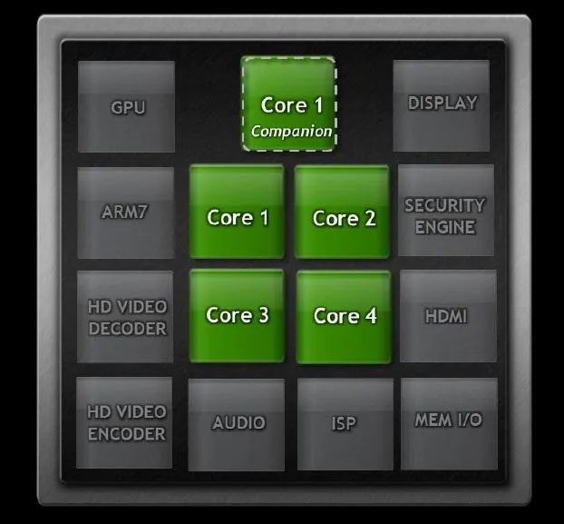 Variable Symmetric Multiprocessing (vSMP) architecture diagram