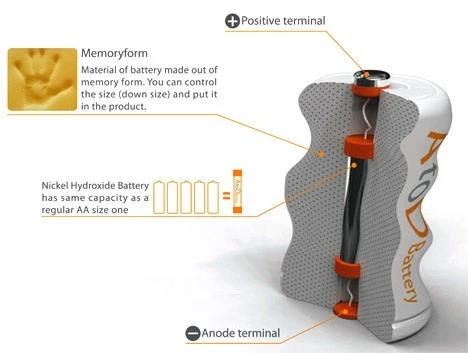 The AtoD battery provides 1.5V of rechargeable power to replace any sized battery whatsoever