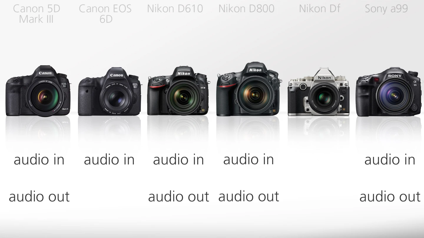 If you're going to shoot video on your DSLR, you'll probably want to use an external microphone rather than a built-in one