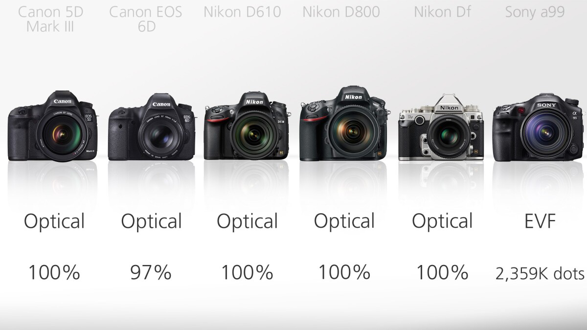 While all of our true DSLRs feature optical viewfinders, the Sony A99 reveals it's actually a STL (Single-Len Translucent) camera by using a electronic viewfinder