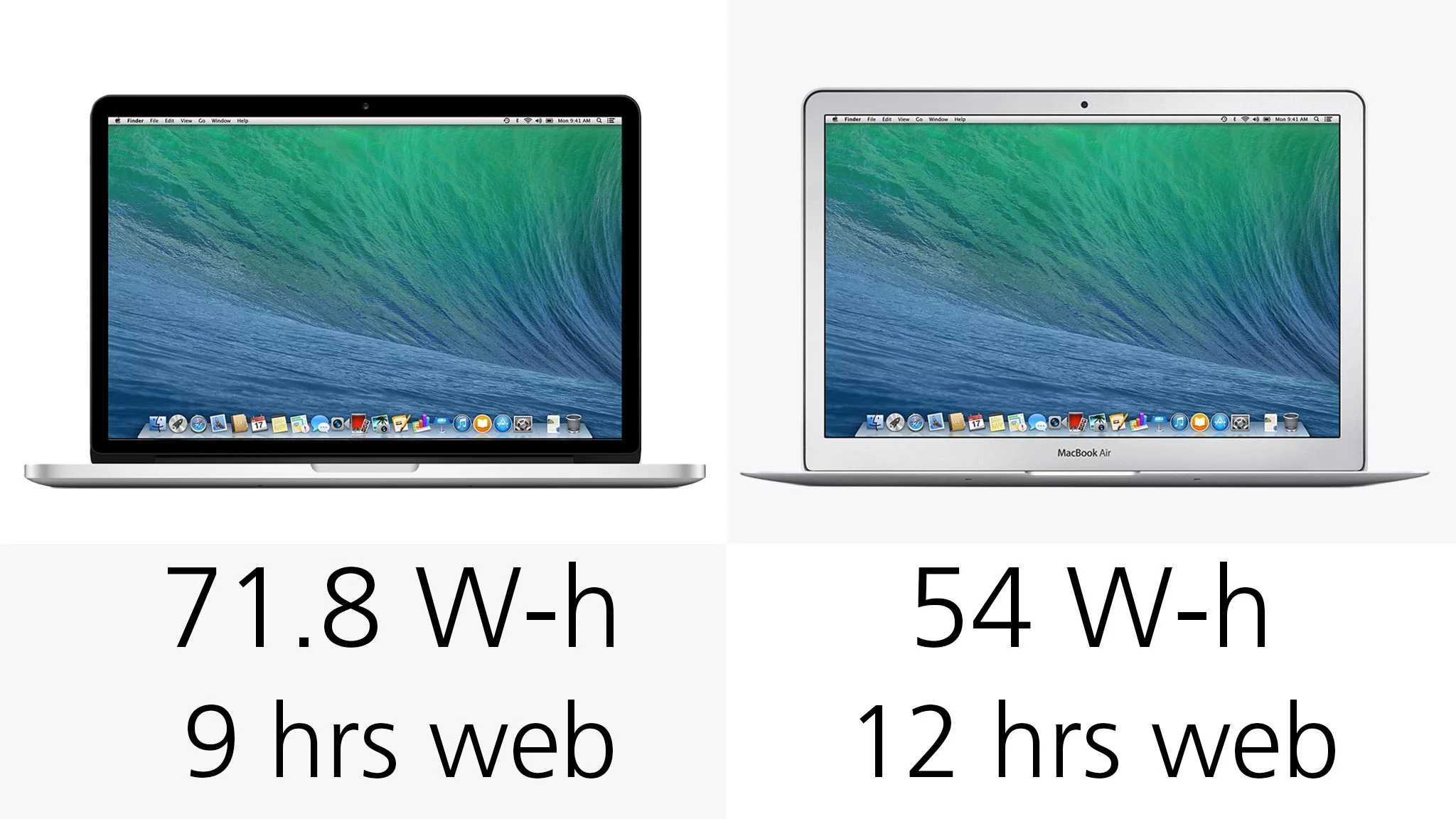 Battery life is one of the few advantages for the MacBook Air