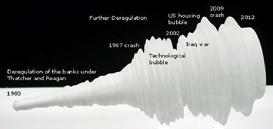 Rotated Dow Jones Industrial Average graph shows several key economic events