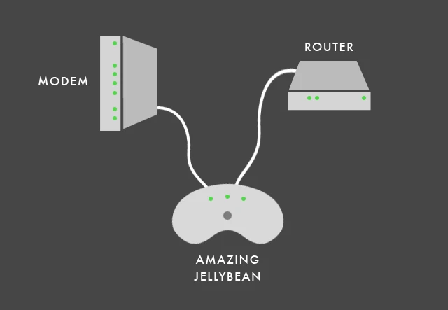 This is how everything connects to the Amazing Jellybean