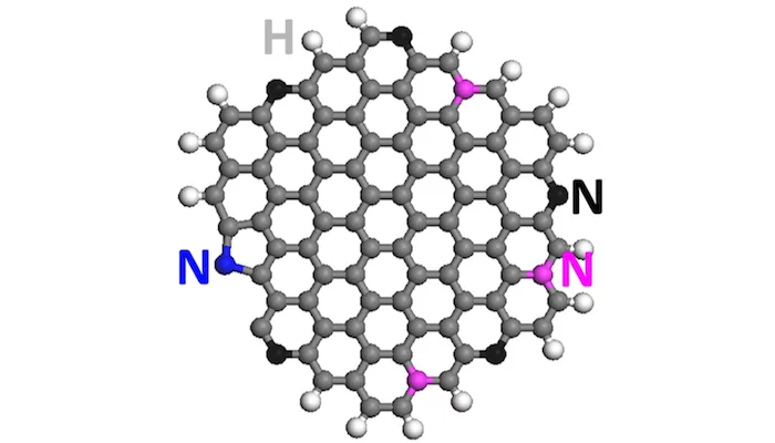 Rice University researchers have used nitrogen-doped graphene quantum dots to convert carbon dioxide into liquid hydrocarbons like ethylene and ethanol, for use as fuel