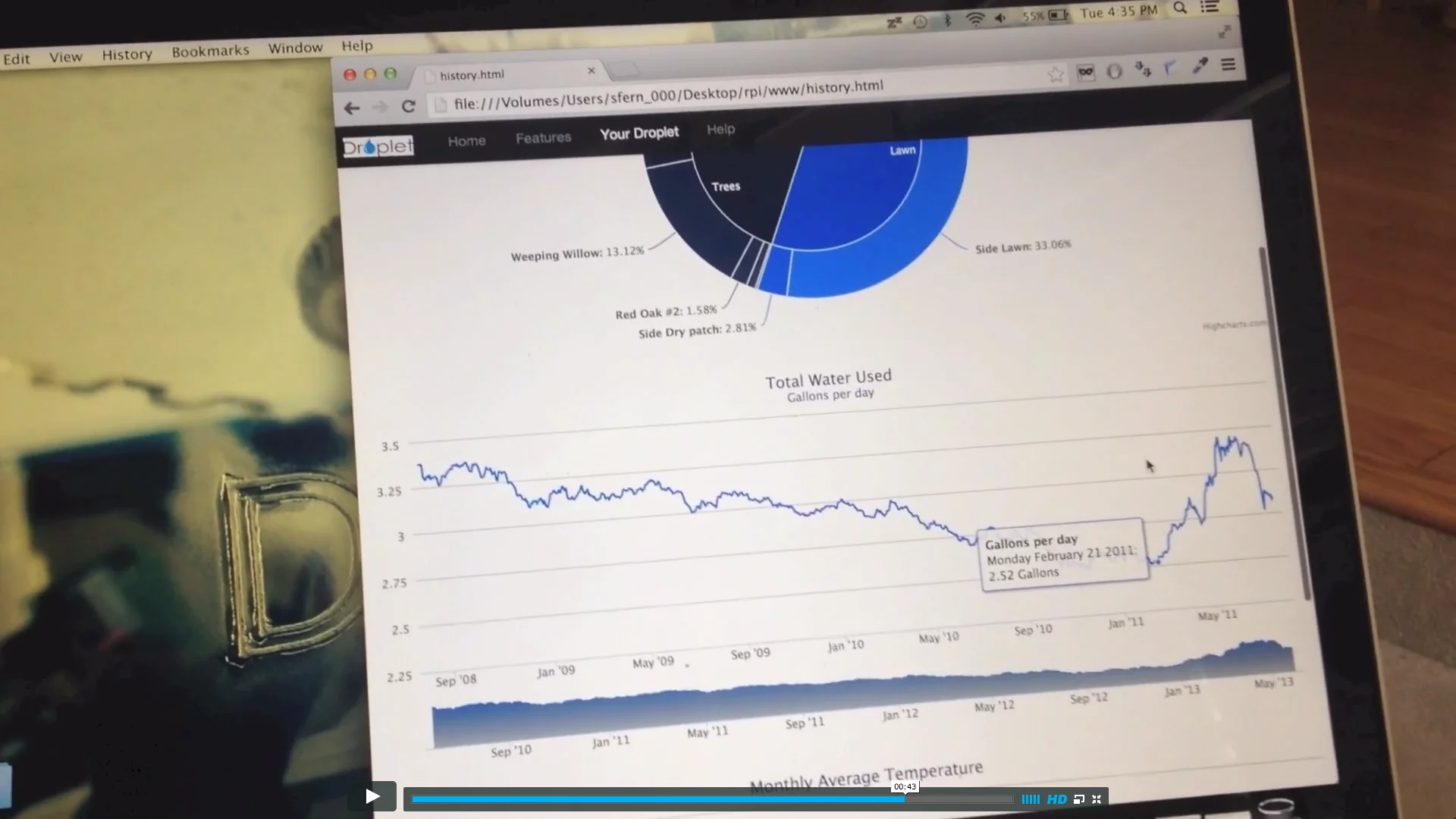 Droplet tracks its own water consumption