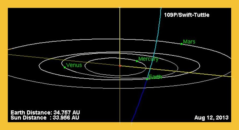The Earth intersects Comet Swift-Tuttle's orbital path on August 12, 2013 (Image: B. Dodson)