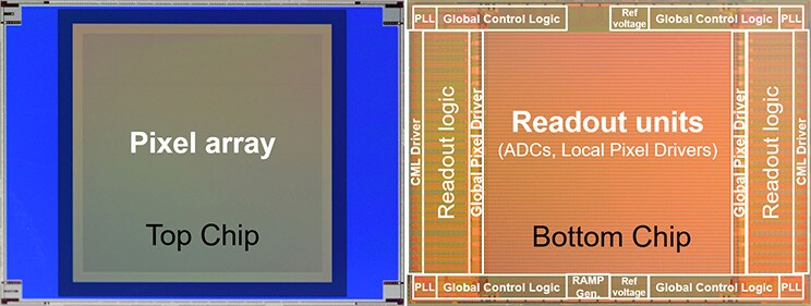 Dual-layer architecture takes exposure readings from the top layer and uses them to control exposure for individual areas on the main image sensor