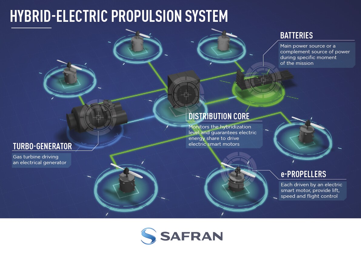 A look at the propulsion system behind Bell's Nexus flying taxi