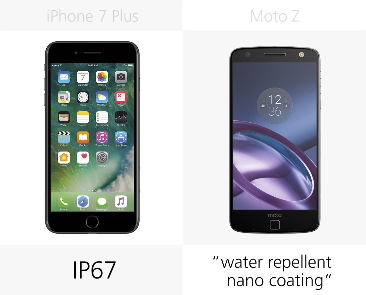 Water resistance